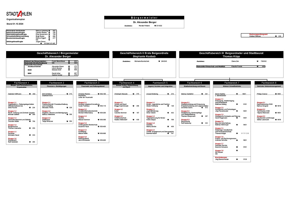 Bild: Organisationsplan